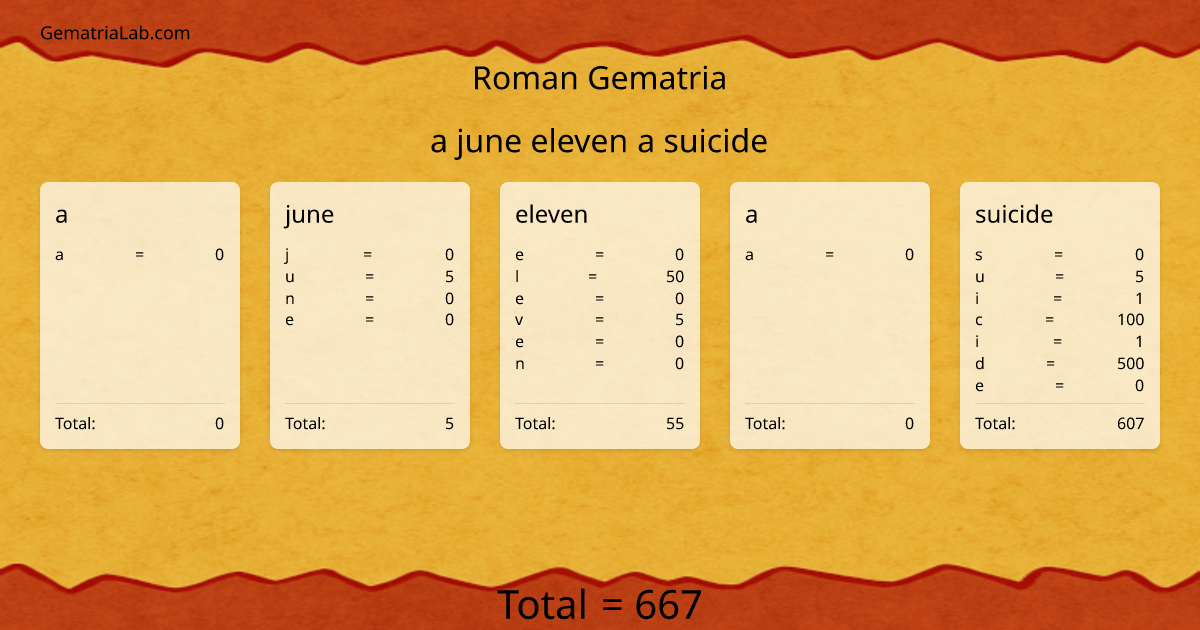 a june eleven a suicide in roman Gematria